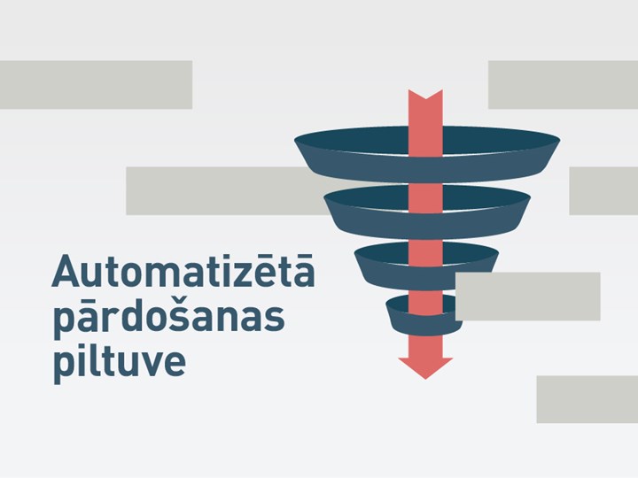 Automatizētā pārdošanas piltuve